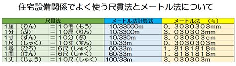 建築尺寸|尺寸法ってなに？【メートル法との簡単換算計算ツールあり】